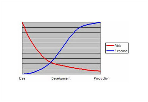 Innovative Technology Prototyping Fund